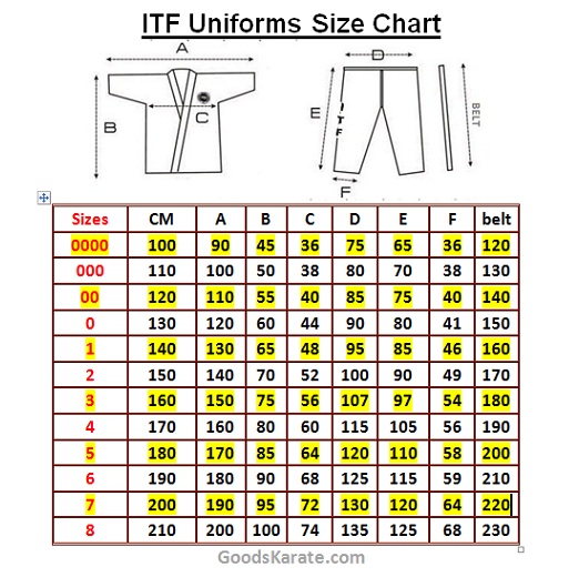 ITF & WTF Doboks Size Chart